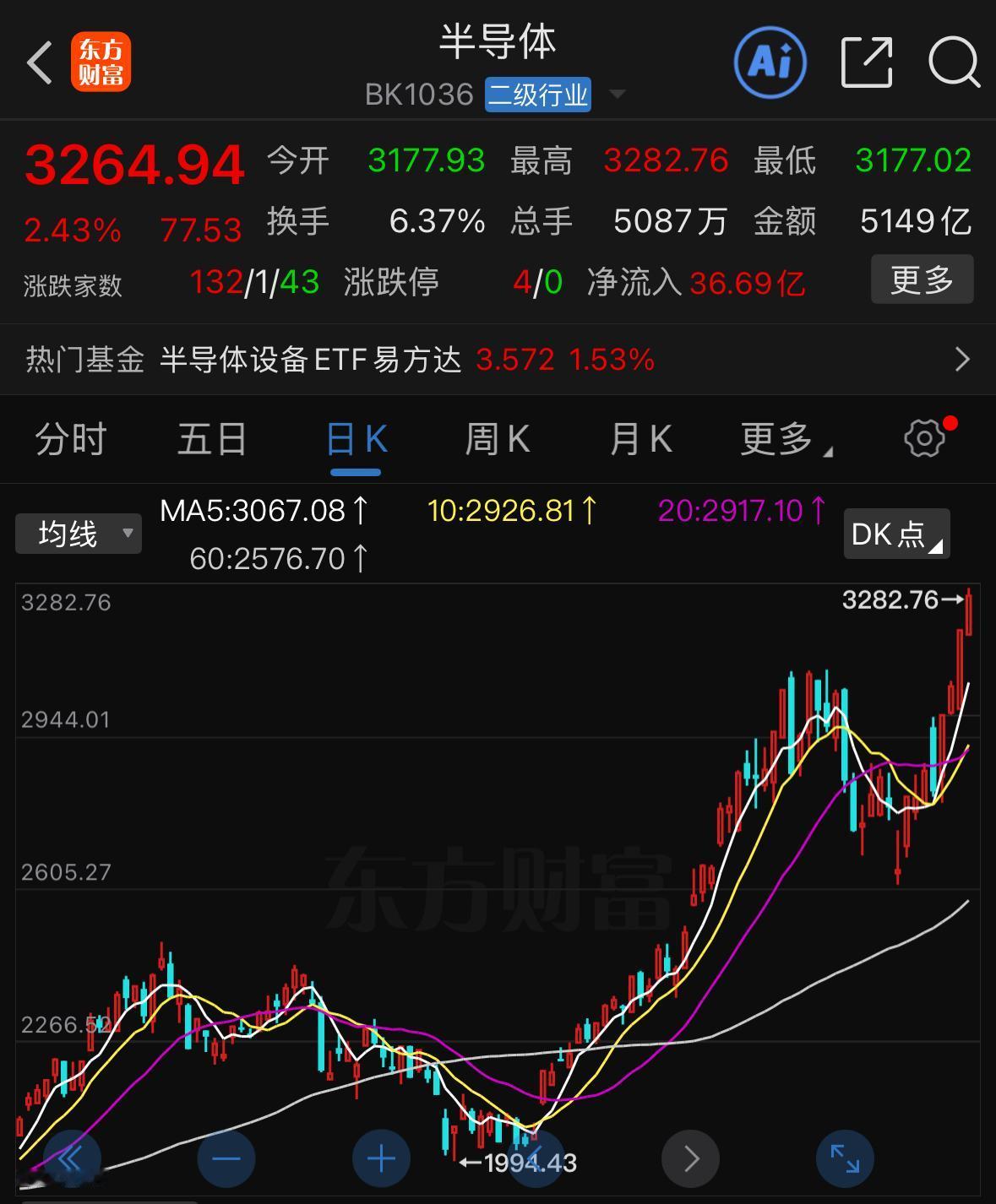 最近不少人都在问同一个问题：半导体设备板块现阶段估值算不算高位，后市还有没有上行