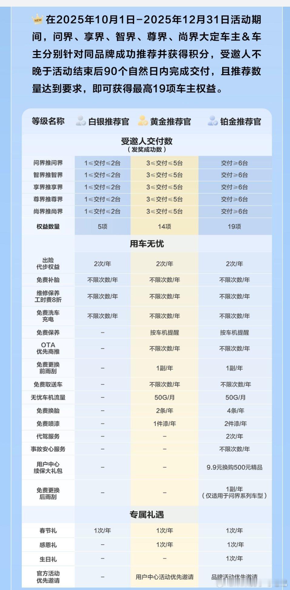 新一轮的推荐官活动来了，这次细分了同“界”推荐，才能获得相应的累计。也就是推荐官
