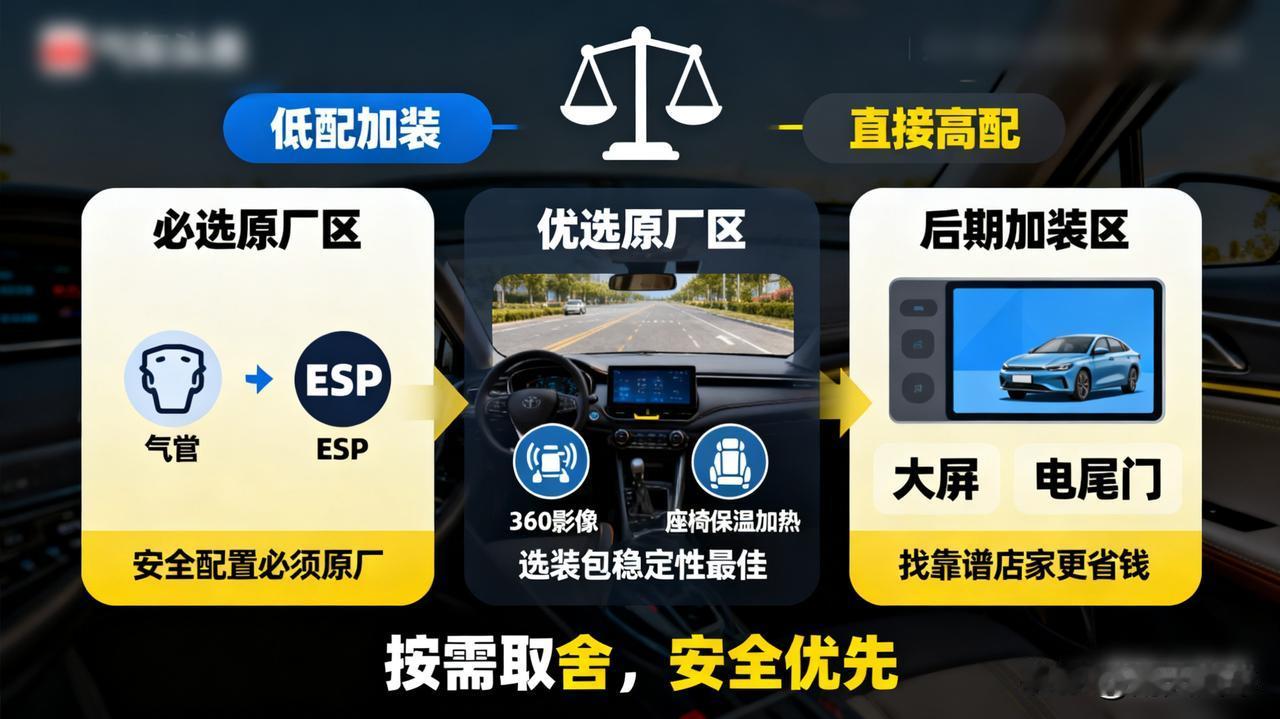 买车选低配后期加装,还是直接上高配?涉及安全的配置(如气囊、ESP)必须原厂