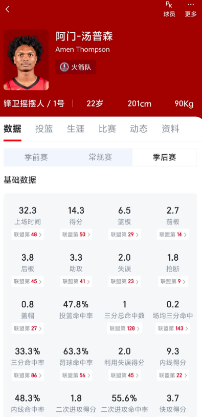 有一说一，库里确实有点无解！！！全场就带着你跑，等你们都跑累了，我才开始发挥