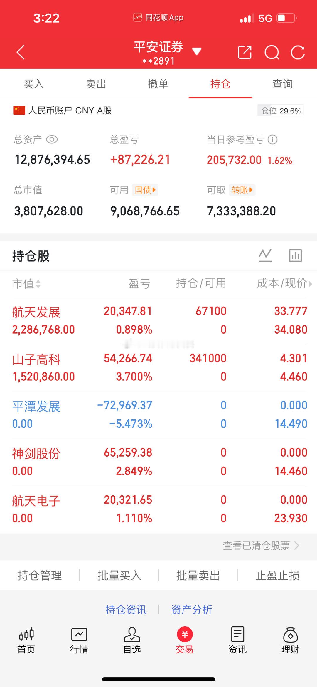 今天是1月6号星期二，武汉私幕女侠（1000w）翻倍操作之旅的第107天。买入：