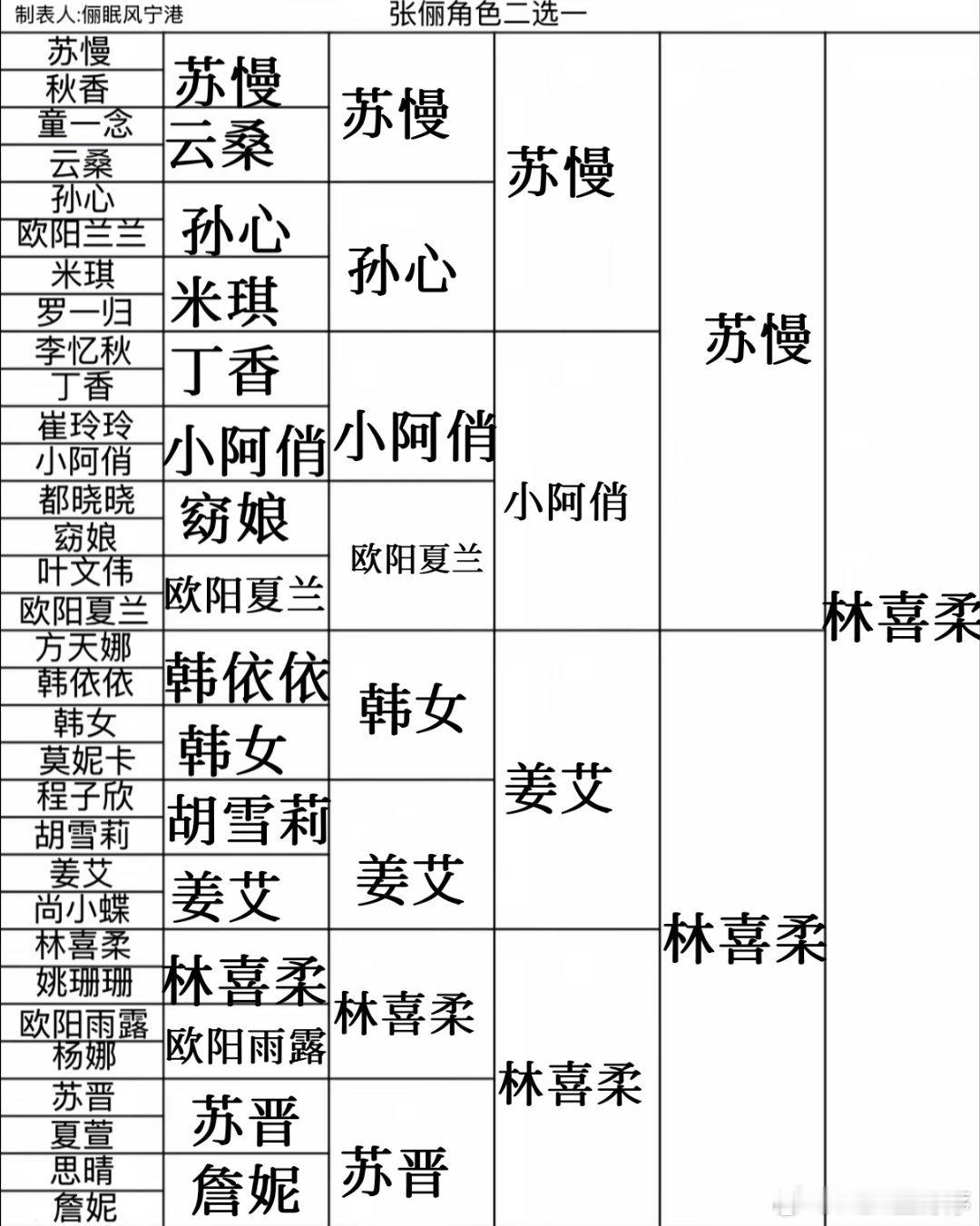 二选一，张大俪#张俪#​