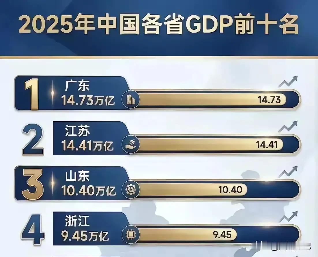 【2025年全国GDP排行前四省份的末位城市对比】:“广东、江苏、山东、浙江”四