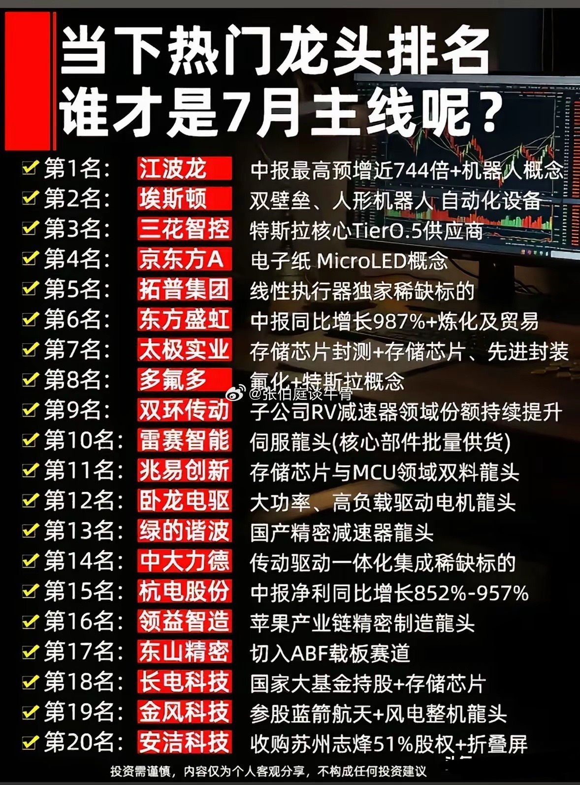 整理了当下市场人气最高的二十只核心标的，覆盖人形机器人、特斯拉产业链、存储芯片、