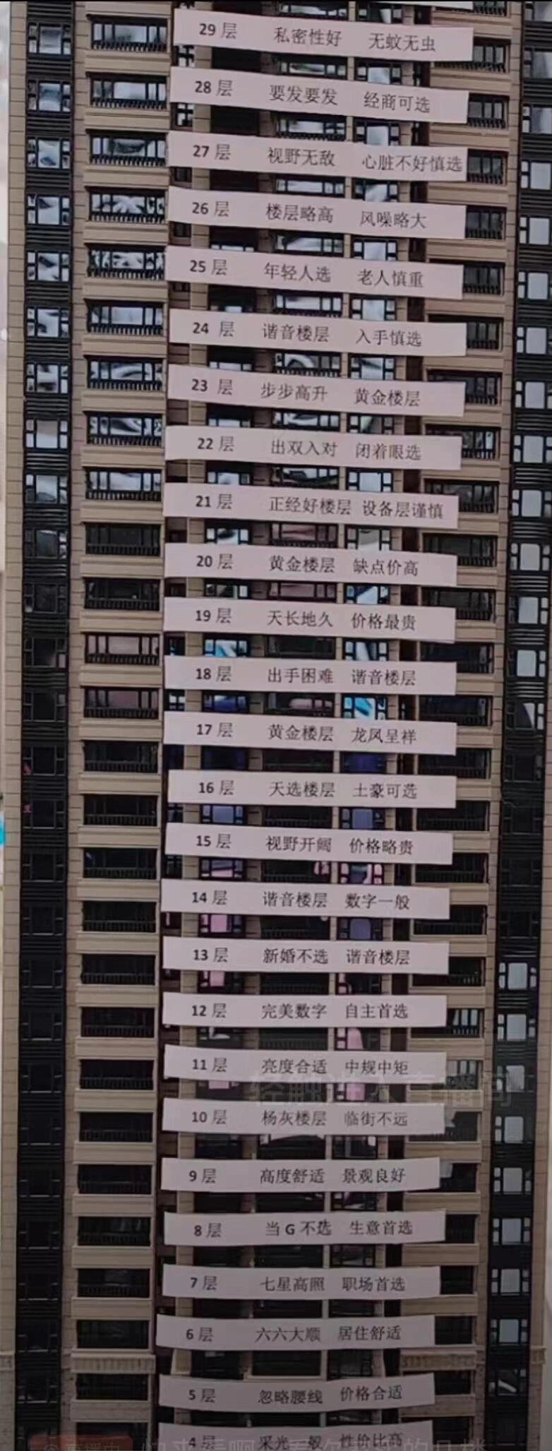 不听劝买了别人不要的顶楼后选楼层，信迷信这个事，我是年龄越大，越信。​​​
