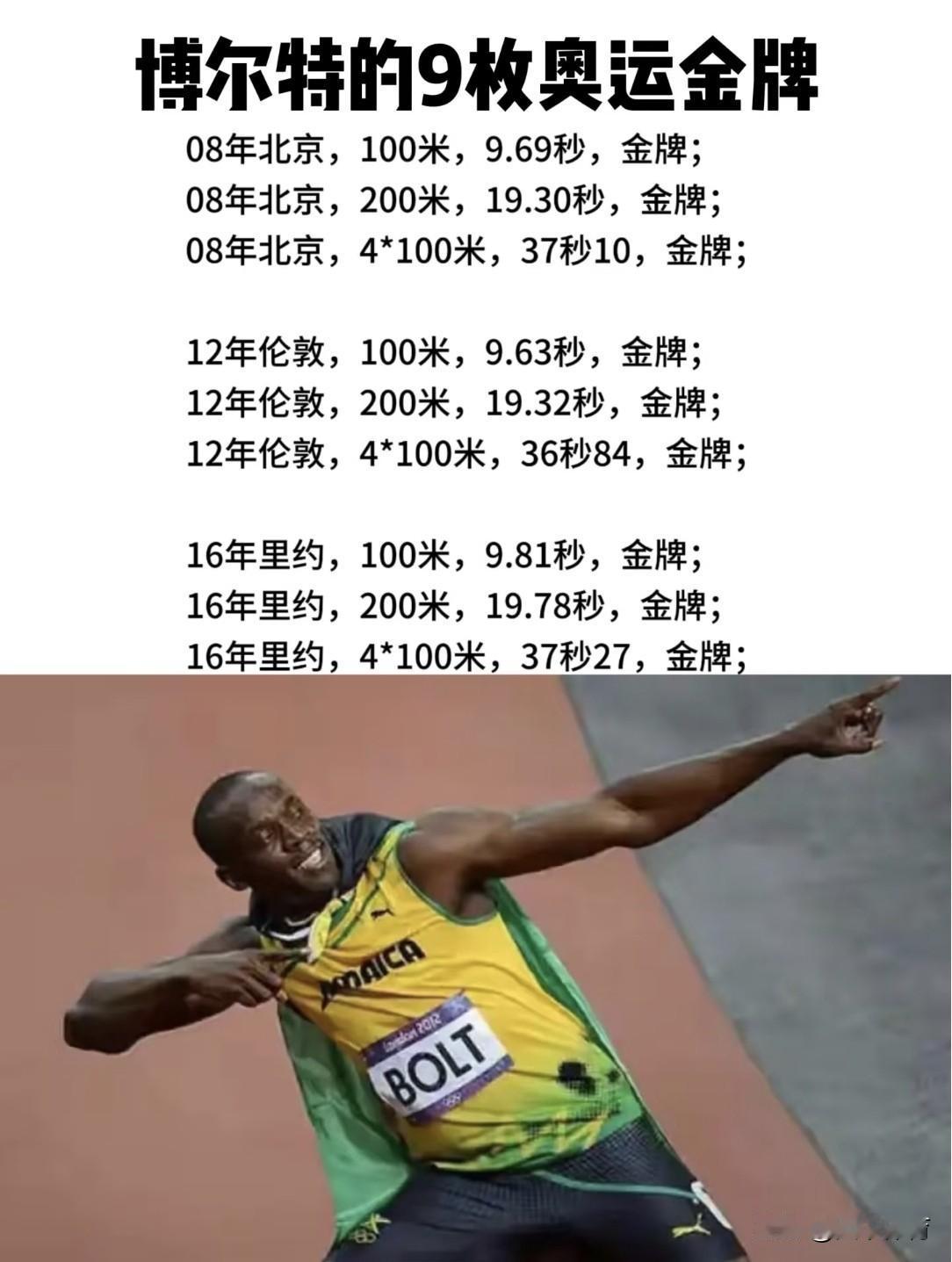 博尔特绝对是世界田径史上神一样的存在：连续三届奥运会实现三个项目三连冠！博尔特将