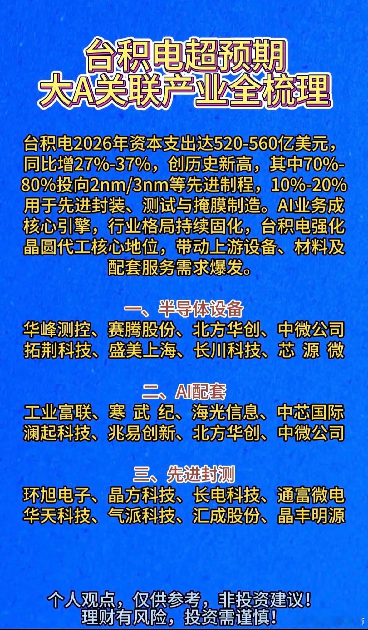 台积电超预期，大A关联产业全梳理！台积电扩产引爆半导体热潮，AI驱动设备材料需求