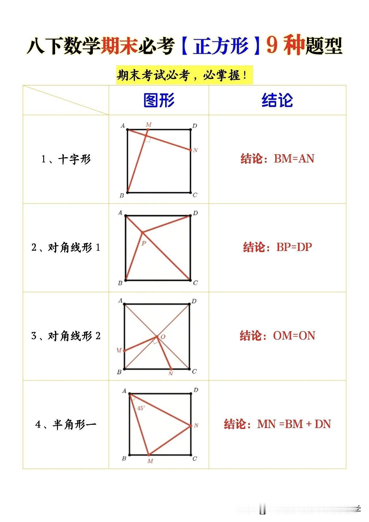 八下数学期末必考【正方形】9种题型！