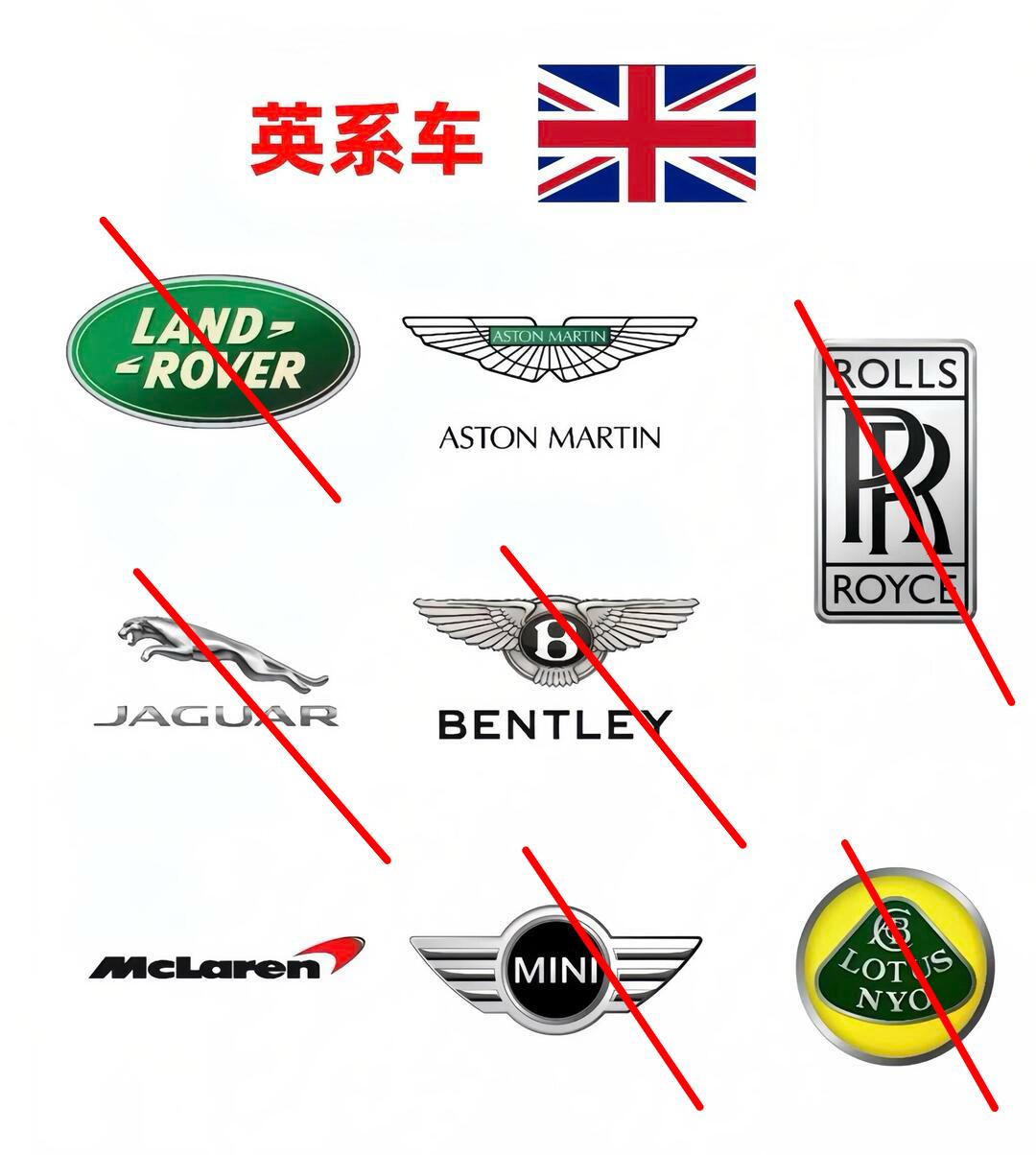 论汽车品牌成色英国车绝对是不输德国车的但若论汽车品牌命运英国车绝对是不及德