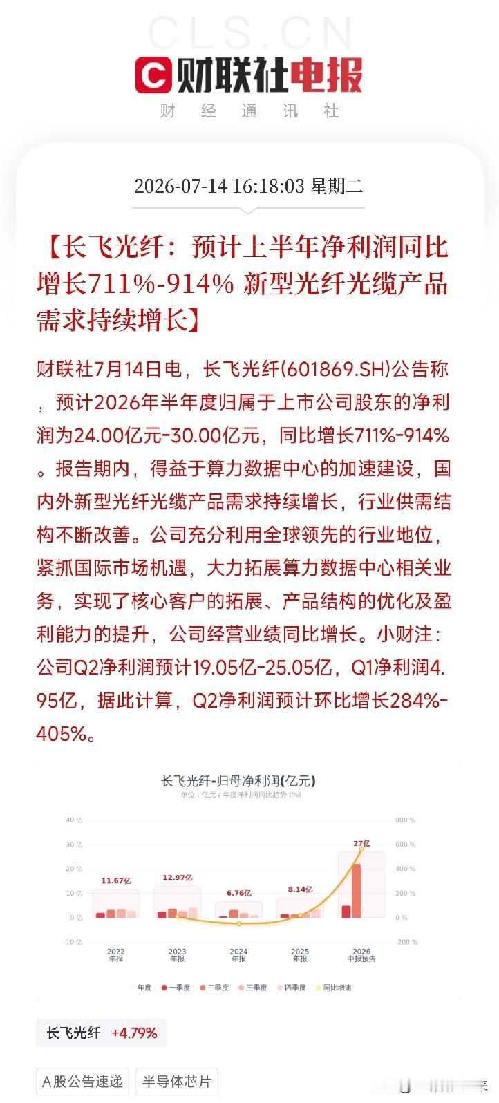 下午4点，一条业绩预告像一颗定心丸，落在了近期剧烈震荡的光通信板块之中不是A