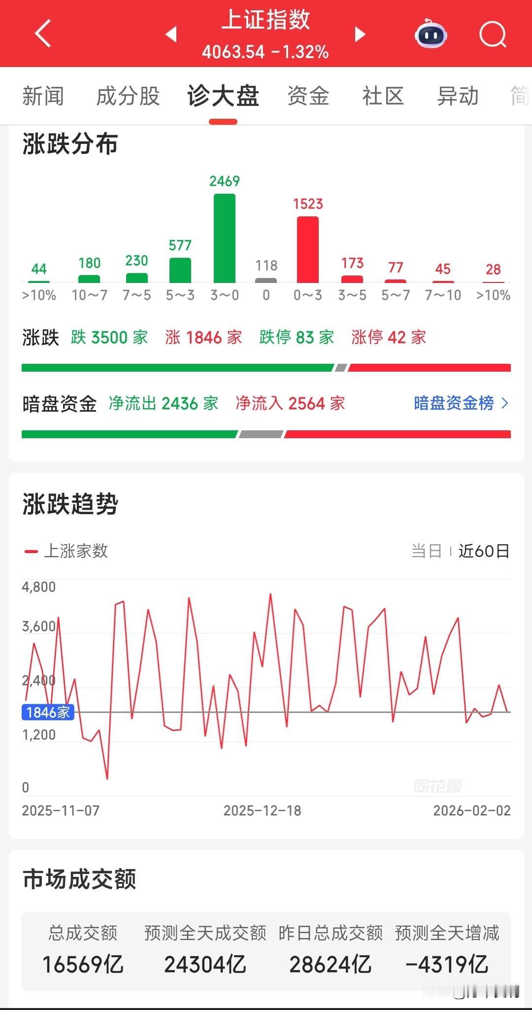 这两年牛市我赚钱少，能不能少消费一点?