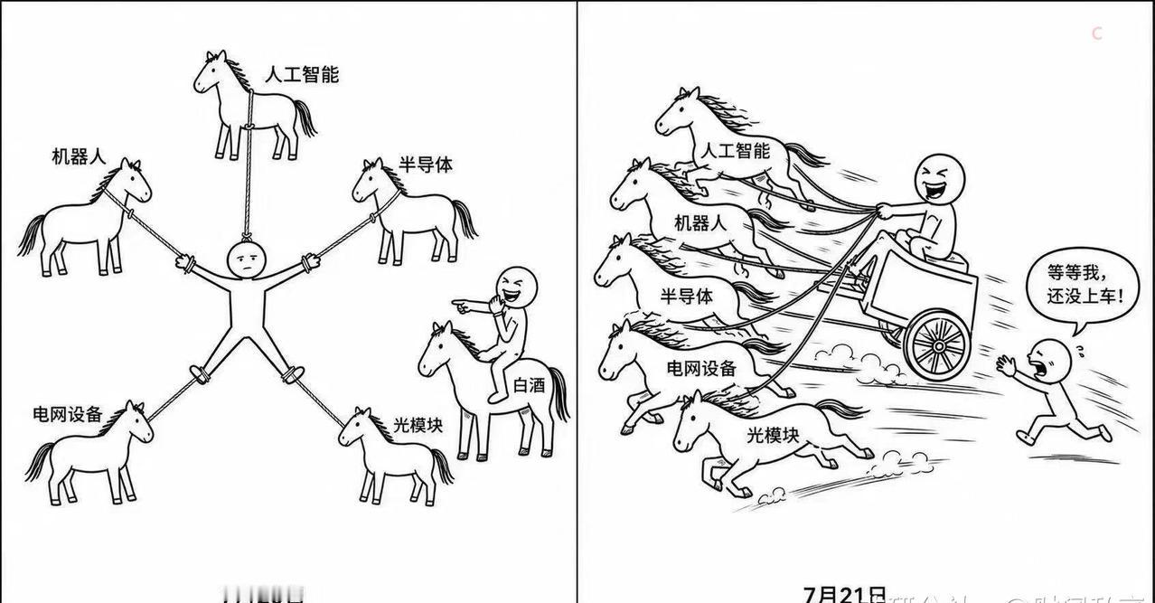 昨天的漫画，还是手撕半导体、光模块等，今天立马就换了新意境。[笑着哭][笑着哭][泪