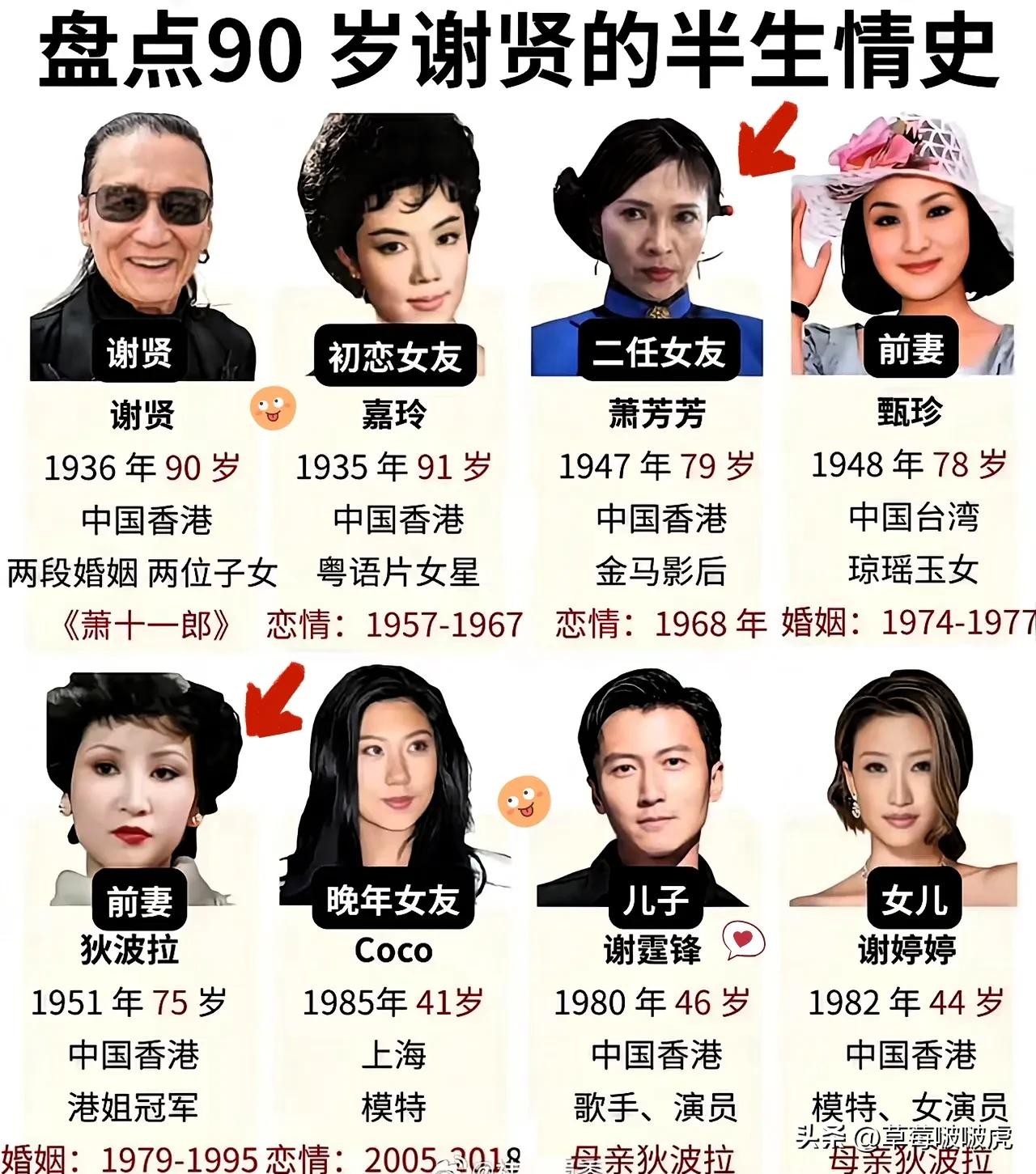 万万没有想到，谢贤居然还有一个女儿，白瞎我看了十几年电视，现在才知道！[捂脸哭]