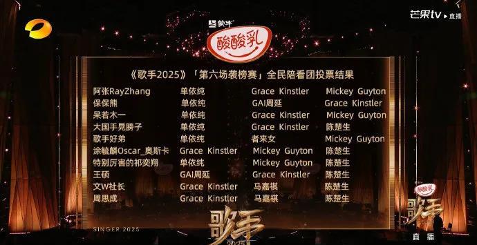 惊爆！《歌手2025》第6期排名出炉，陈楚生首夺第一家人们快来看！《歌手202