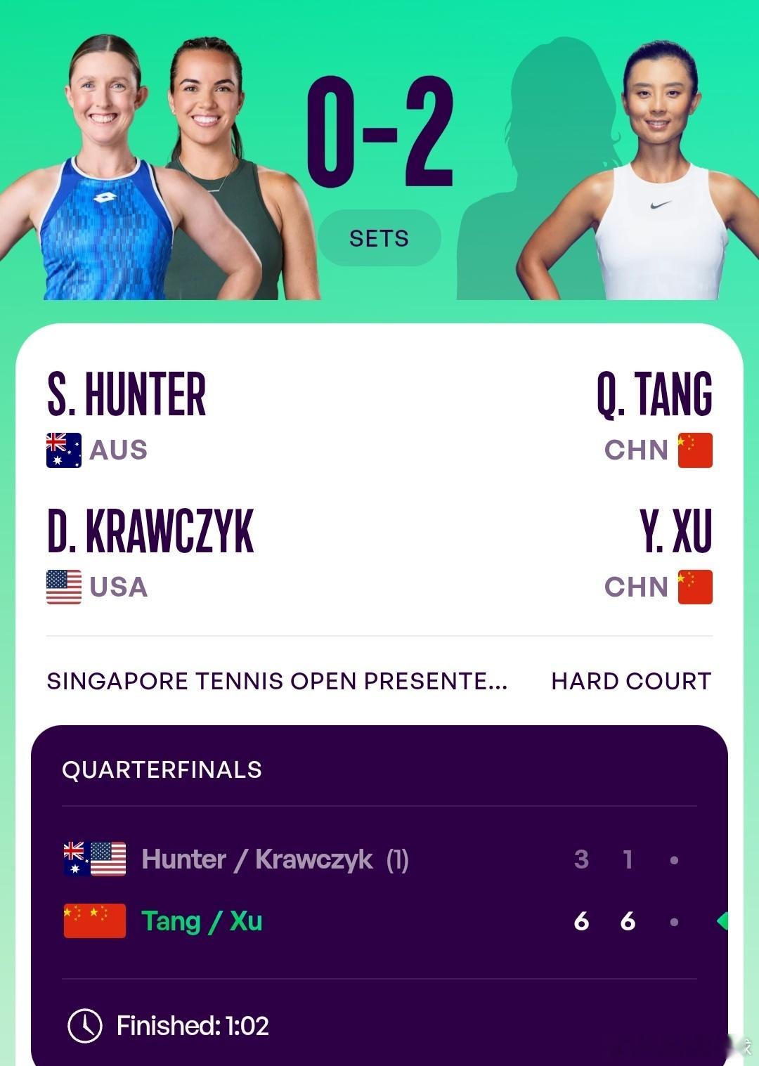 WTA500新加坡站🇸🇬女双8进4汤千慧🇨🇳/徐一璠🇨🇳6-3/6-