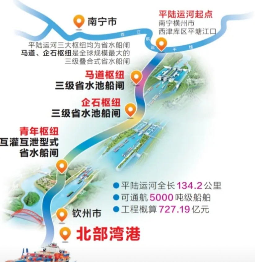 广西和云南都在进行重大水利工程项目，广西正在挖备受关注的平陆运河，云南在搞滇中引