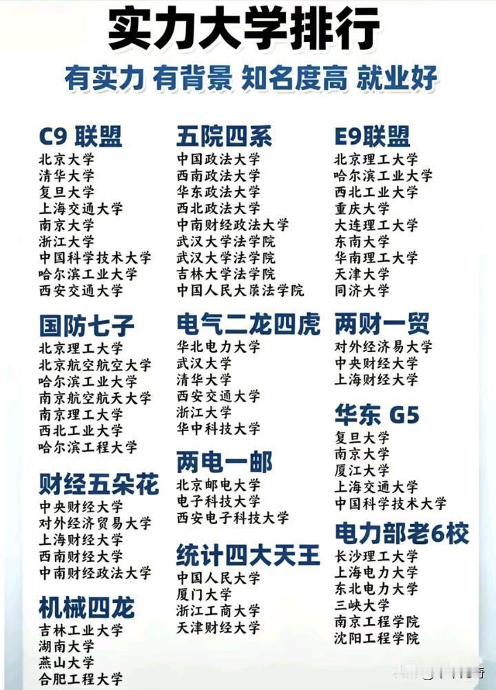 中国高校实力排行有很多门道。很多人盯着排名数字争论榜单科学性、学校配不配，其实排