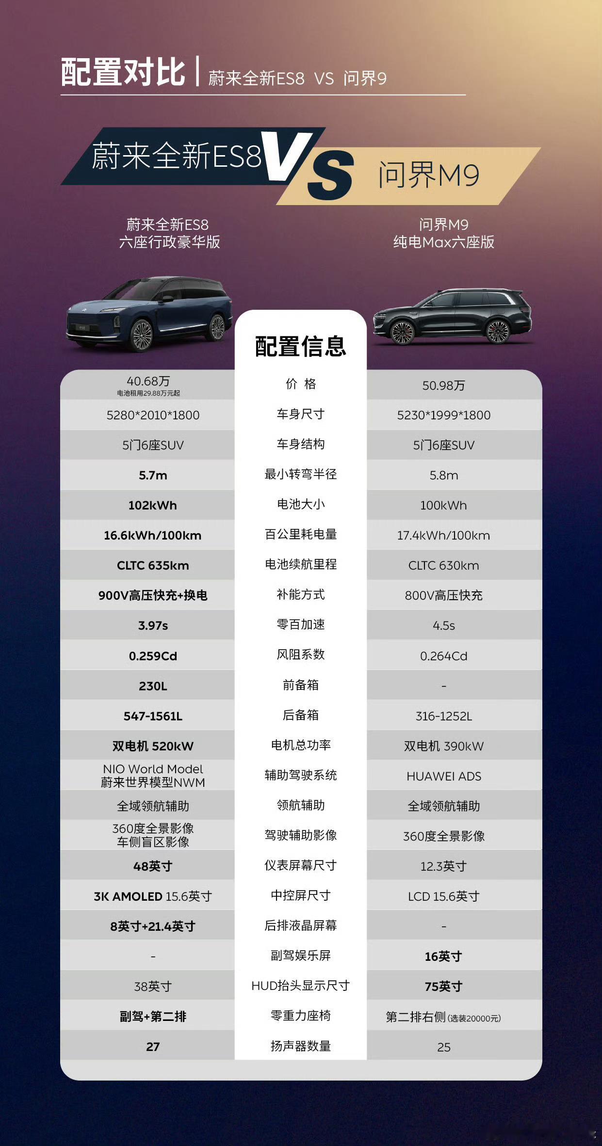 好强！而且一次性购入成本ES8比M9还能省出20万！