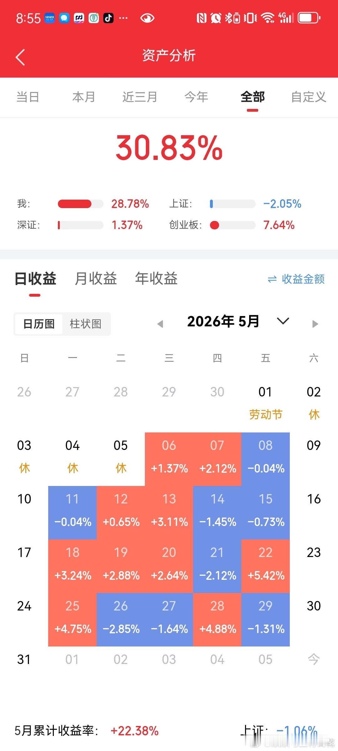 顶级大佬葛卫东：从10万到350亿，悟透这6句话，你的交易水平将脱胎换骨在金融投