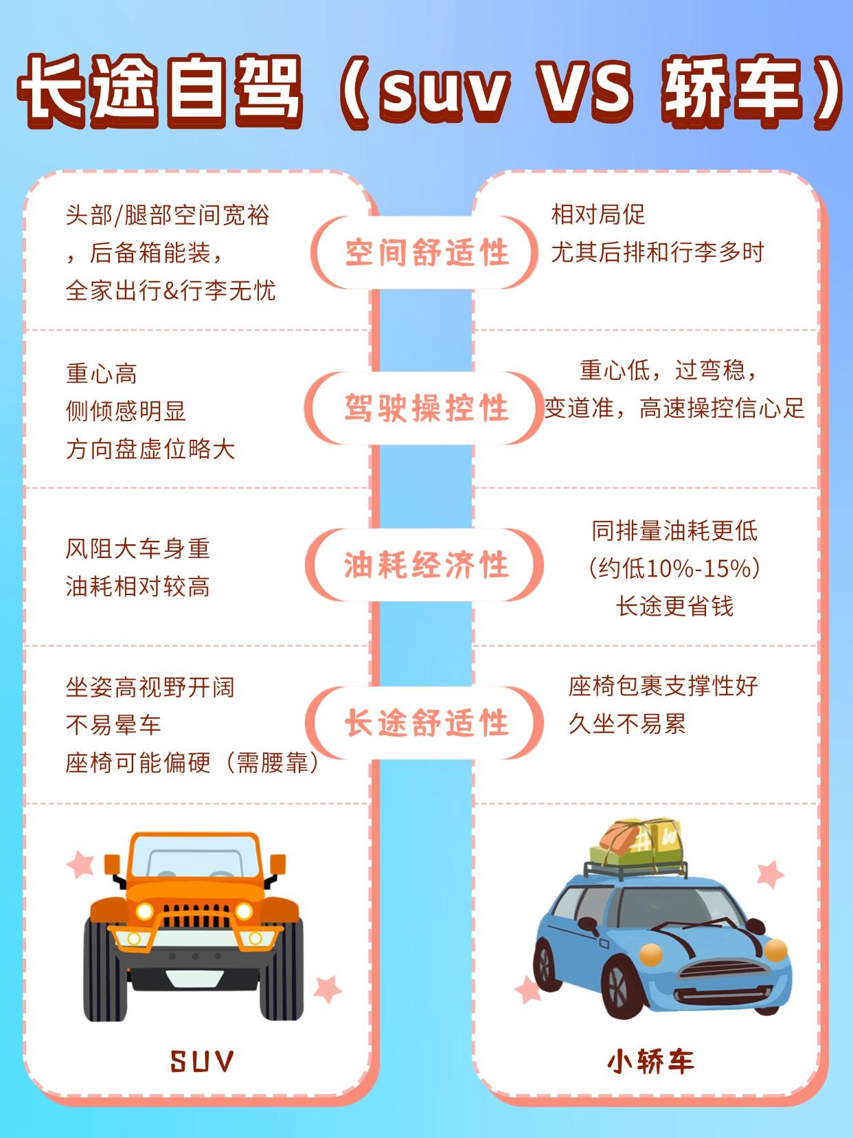 长途选车纠结症？5大维度精炼对比，看完秒懂！1️⃣空间舒适性：SUV胜！S