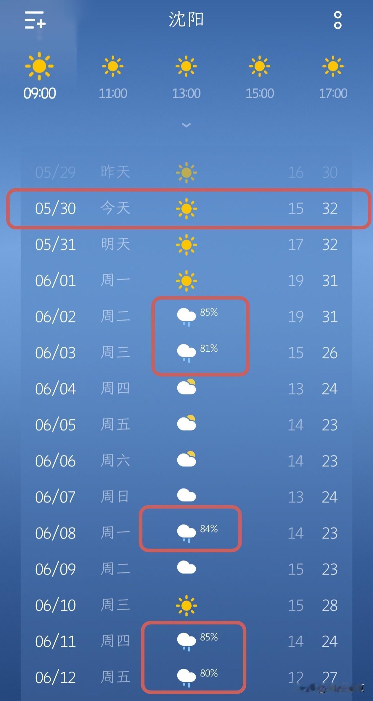 沈阳近期天气：前期晴热升温，多轮降雨陆续登场！本周沈阳天气先晴后雨，气温呈