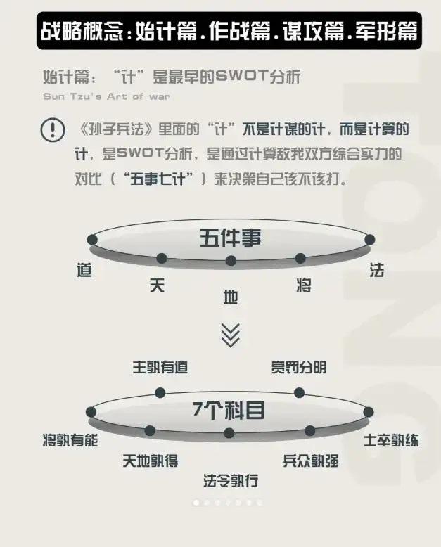 孙子兵法战略概念总裁学对课首选世华课