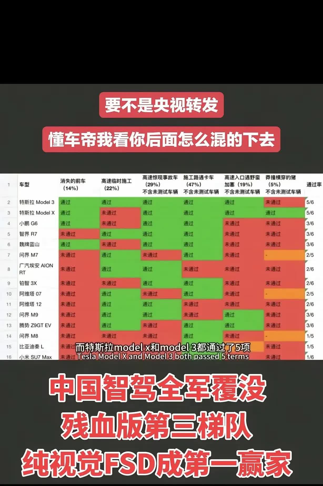 花粉不服懂车帝的智驾测试结果，质疑懂车帝收了特斯拉的公关费，认为测试不公平，质疑
