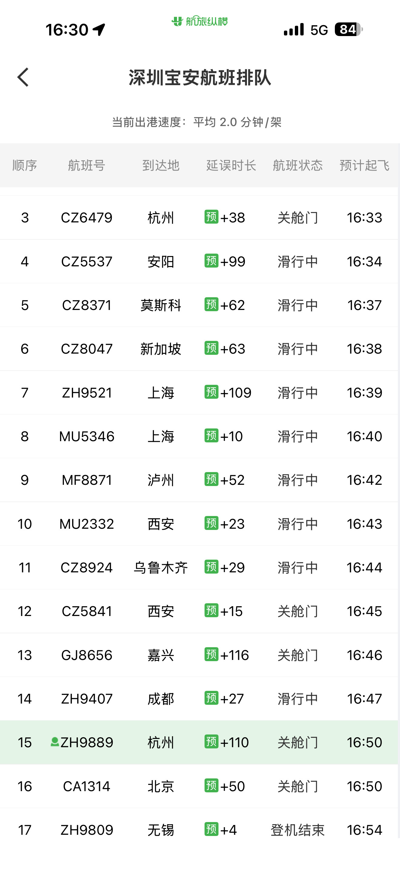 你是真的拉啊！飞个杭州不停被插队，南航都能从靠后的位置变成在深航前面起飞，深航你