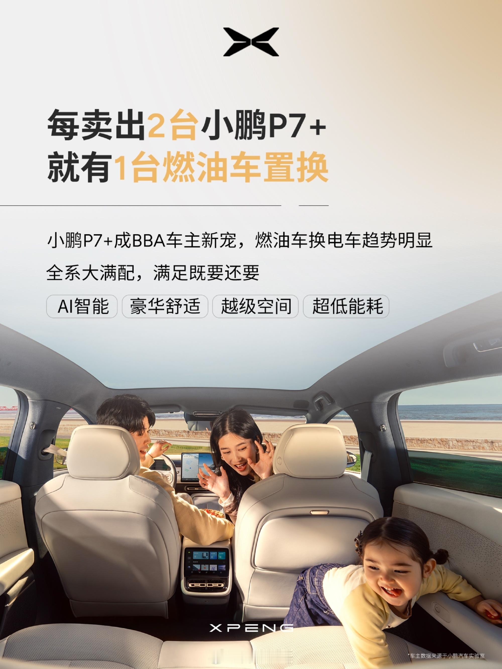 小鹏P7+累计交付破8万台了。P7+是去年11月才开始交付的，到现在一年的时间，
