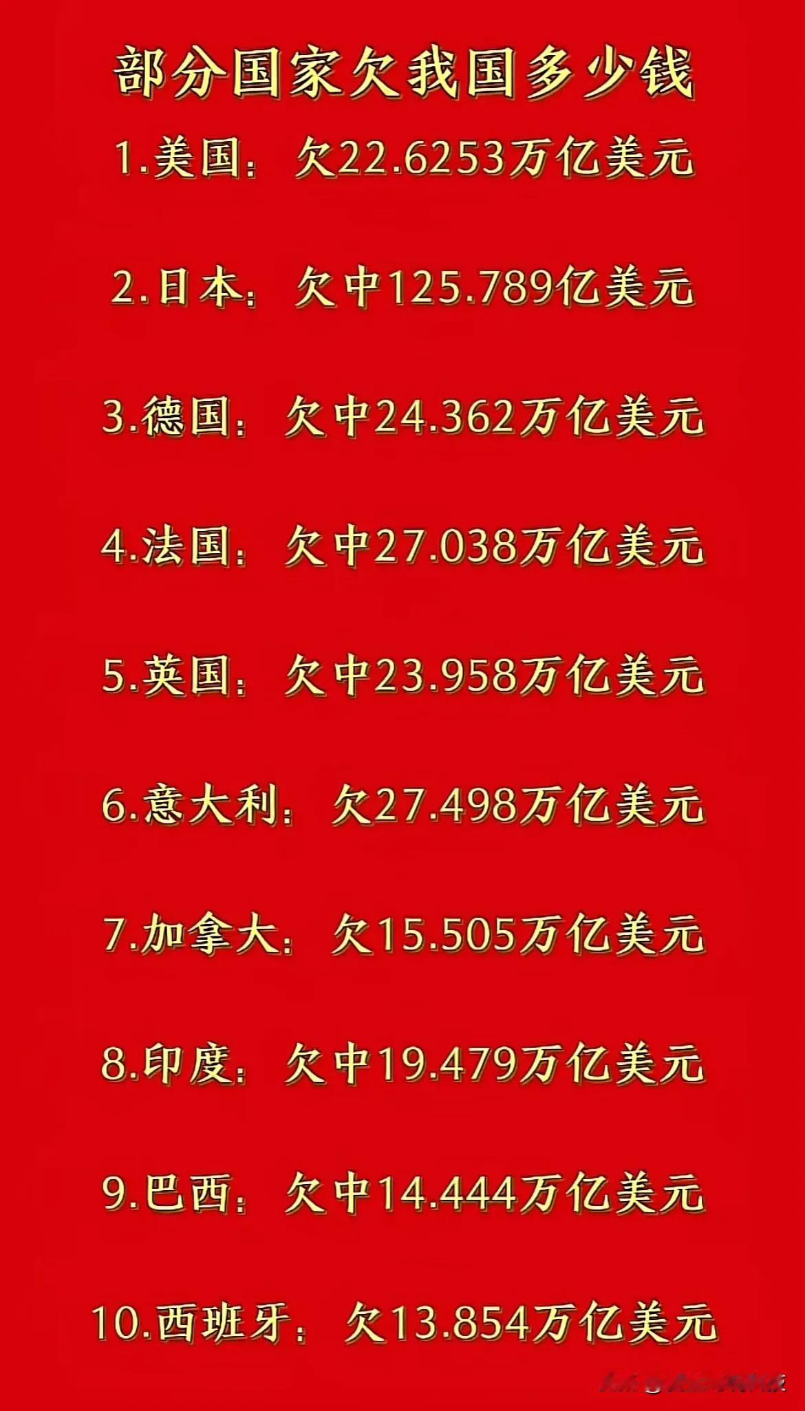 部分国家欠我国的多少钱？图片来自于网络，仅供参考！