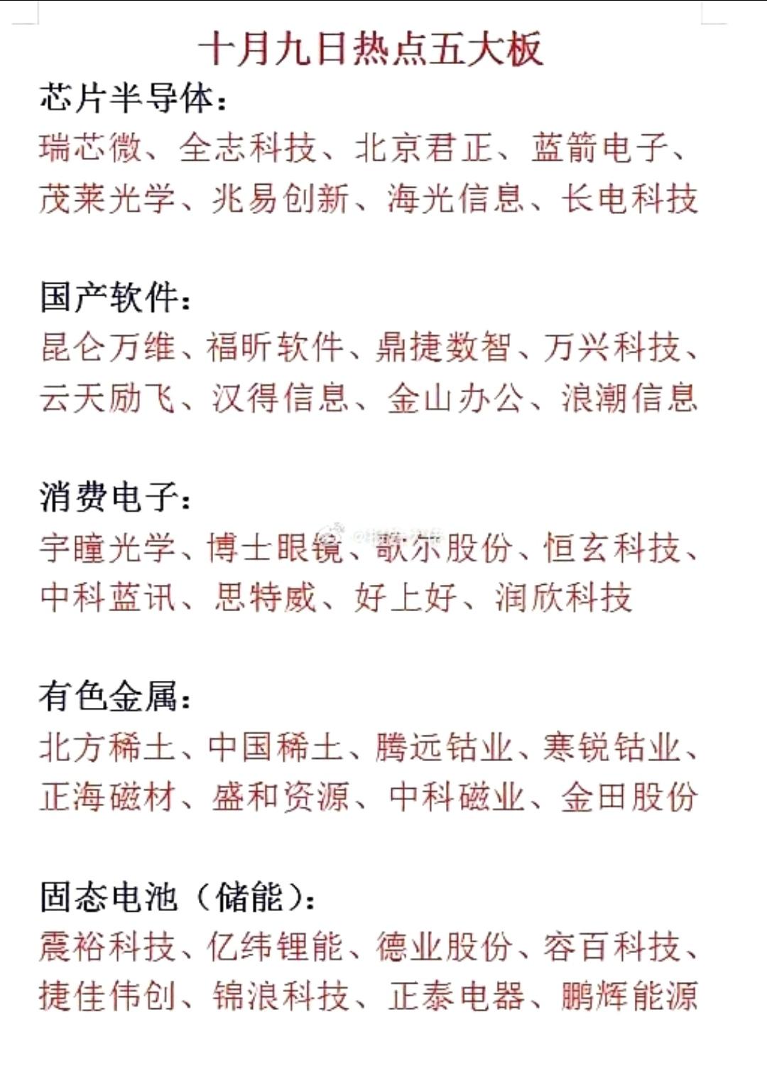 快来看看，节后这五大赛道：