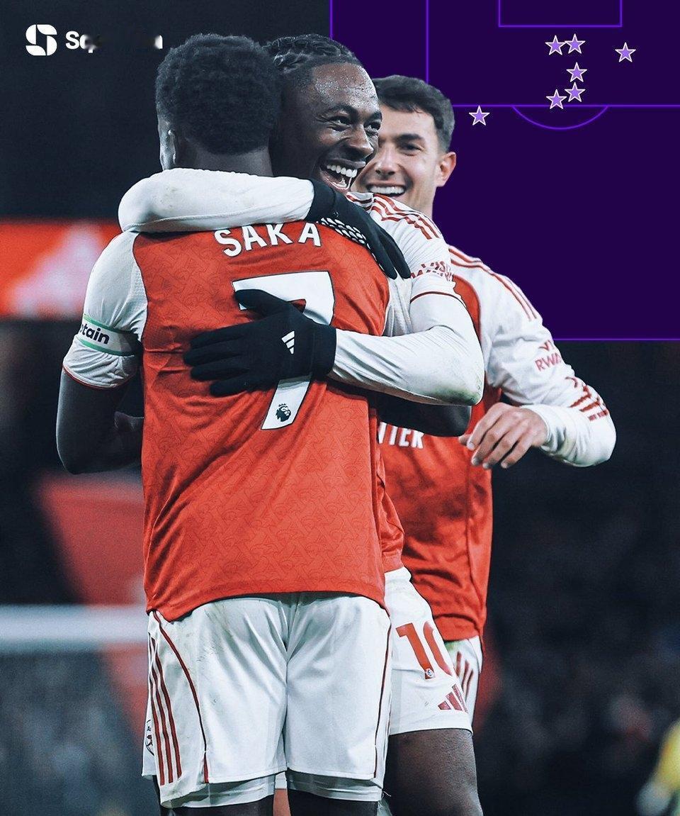 欧洲转会新闻发布会！★完美夏窗！事实证明，阿森纳今夏的每一笔签约都是正确的，