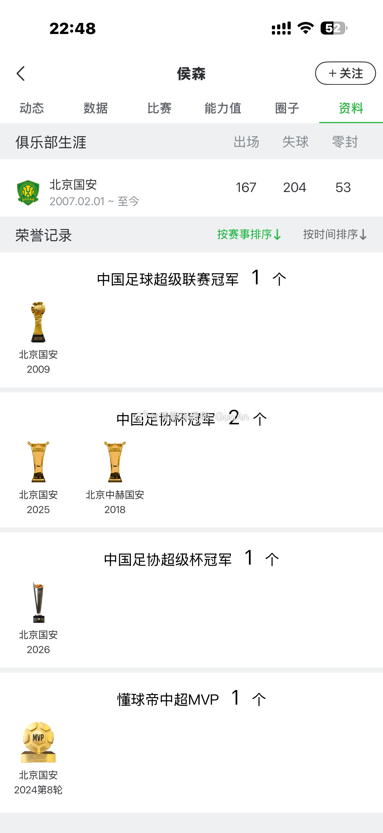 在拿到超级杯冠军后，两位俱乐部青训出品的老队员终于实现了国内俱乐部赛事全满贯。大