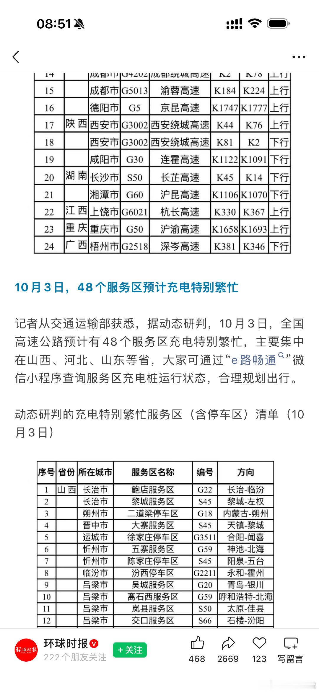 每年国庆都看大家充电大作战，又是排队又是打架的，有媒体总结了国内几十个拥堵服务区，我们江苏居然多个城
