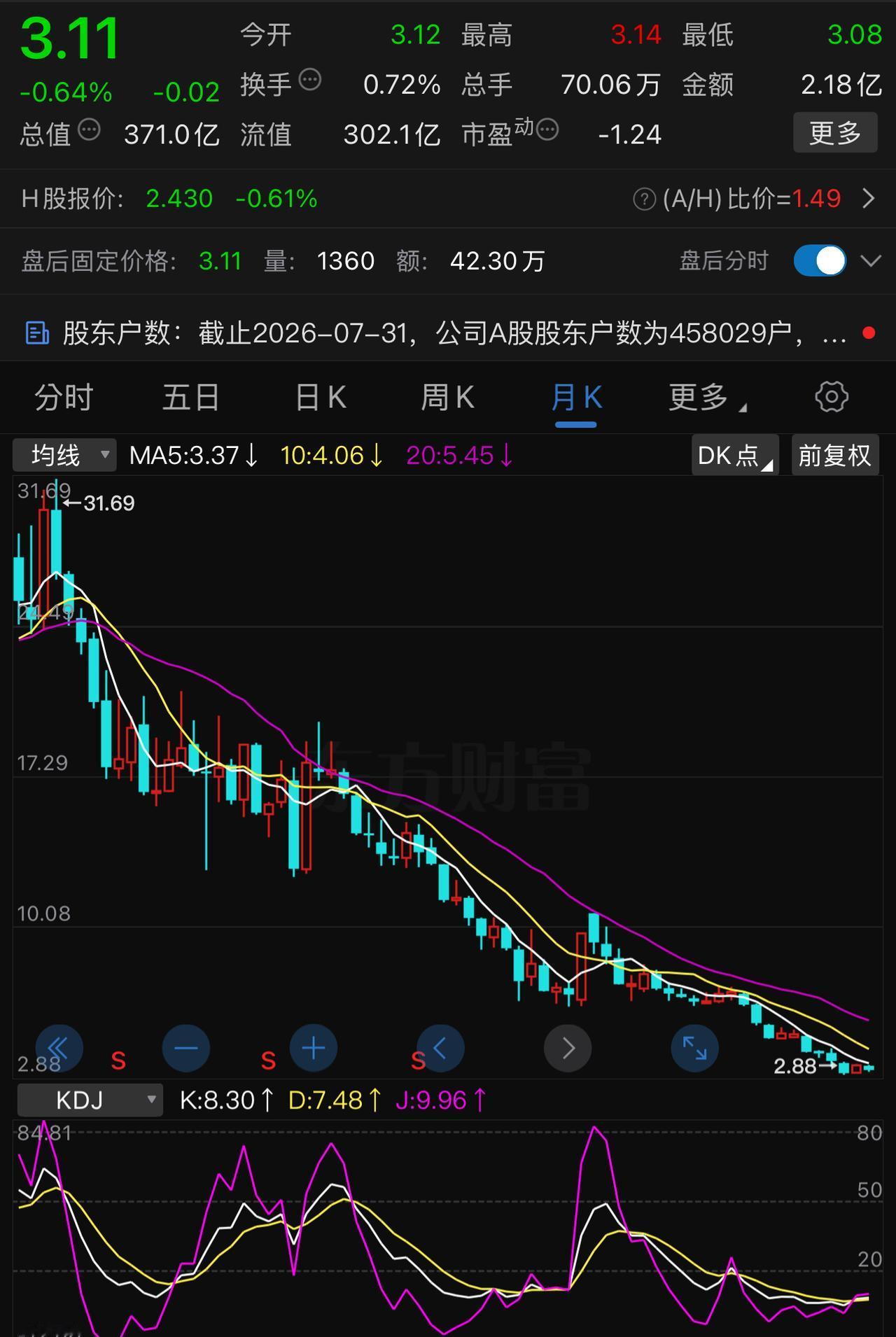 预亏120亿-150亿，正式公布：亏损149.51亿，很多人已经开始竞猜：周五开