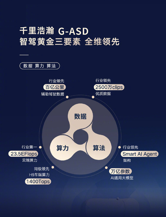 极氪8X将首发新一代辅助驾驶技术开年各家车企都在发布最新技术，吉利CEO