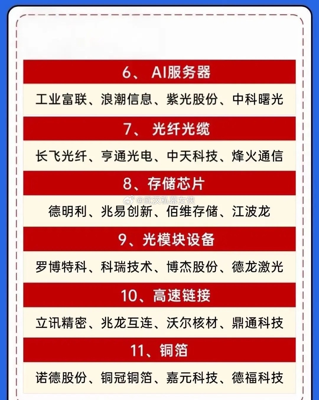 算力风暴来袭！20大赛道完整名单，请收藏。​​AI产业持续提速，算力作为底层核心基石，再度迎来多重利