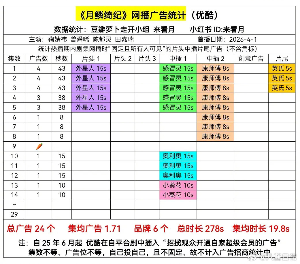 《月鳞绮纪》开始单更，仍是1广月鳞绮纪