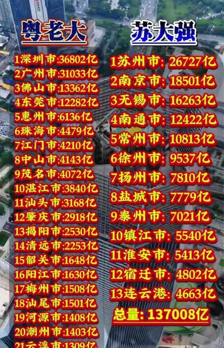 最近看苏超很热闹，这是GDP，广东21个城市14万亿，江苏13个城市13万亿。