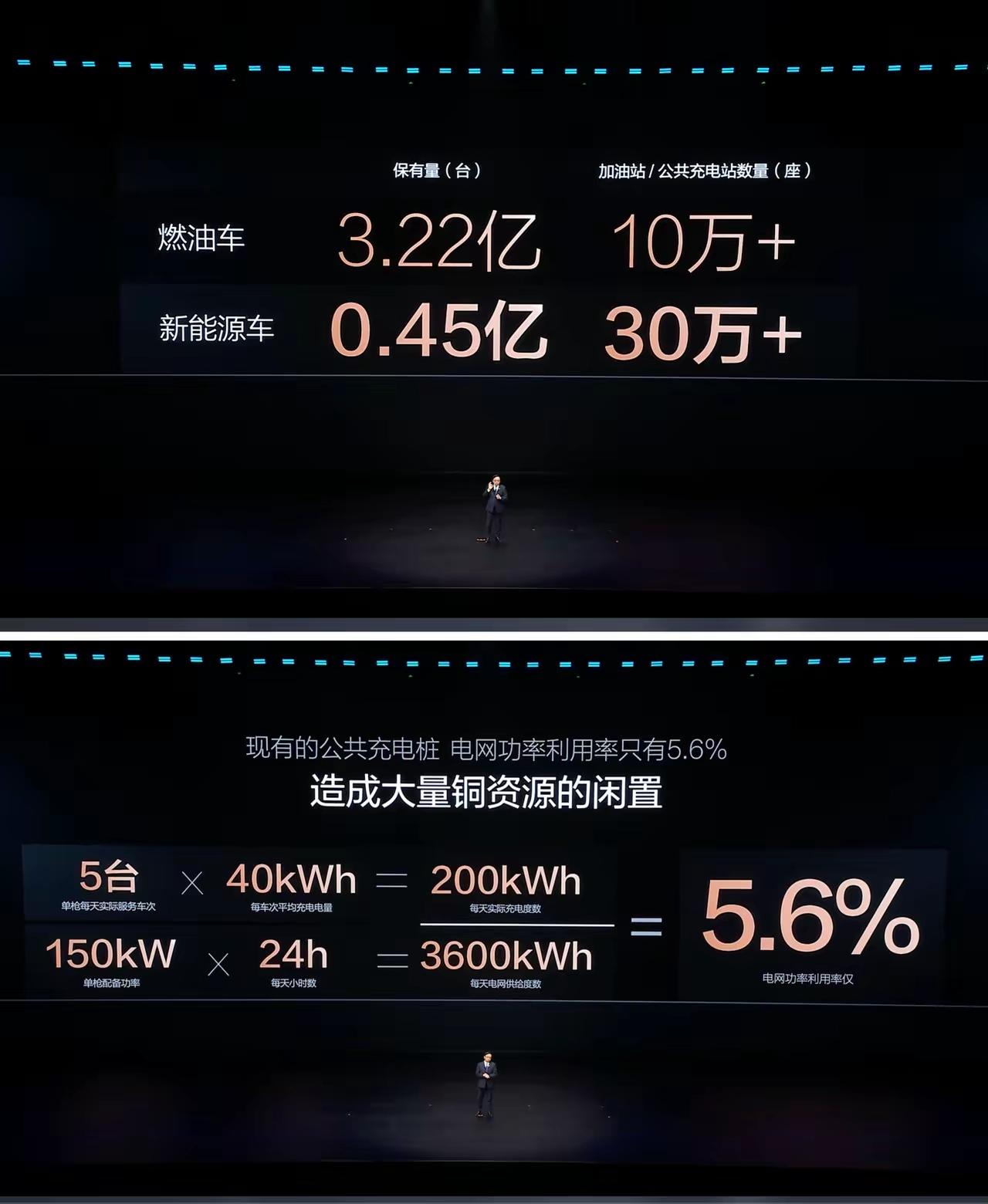 比亚迪发布会上的一张图，无意间绘就了电动车至少20年的发展前景。从图中可以看出