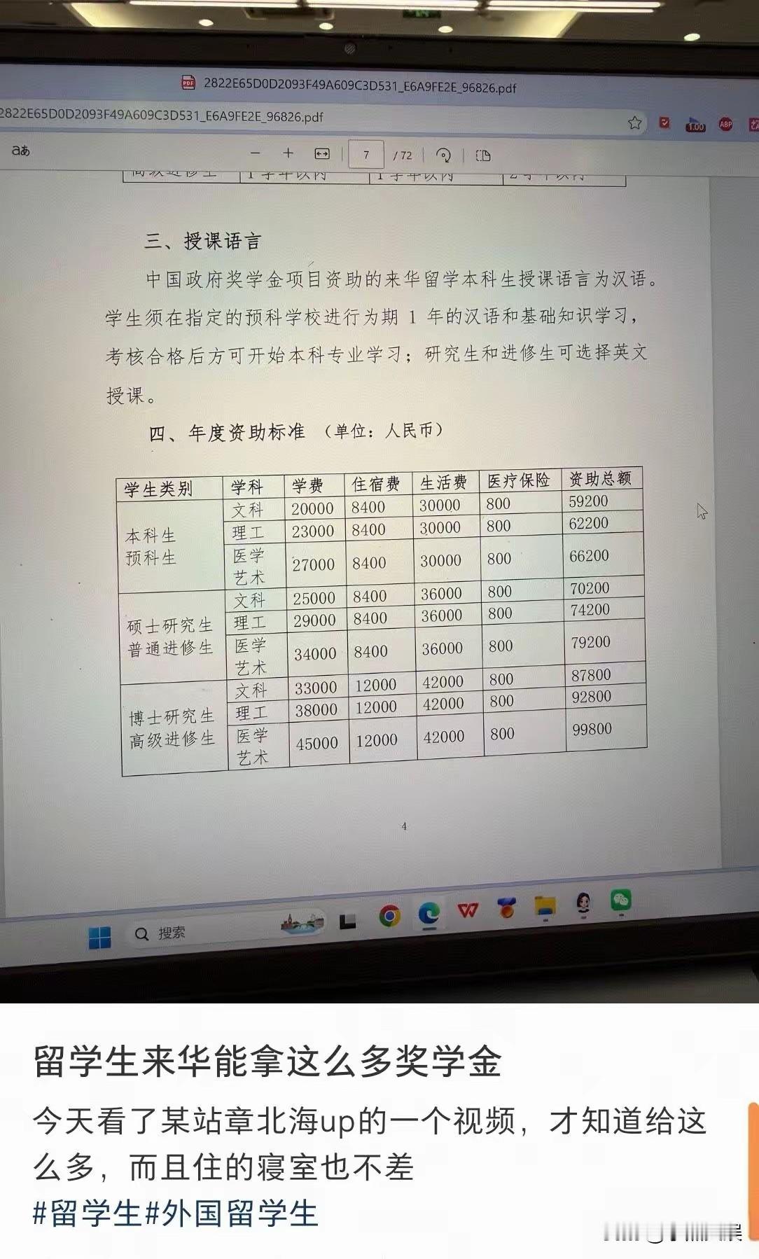 学费都没有资助的多吧！这留学生的待遇真的让人羡慕坏了，原来说待遇好，没想到待遇