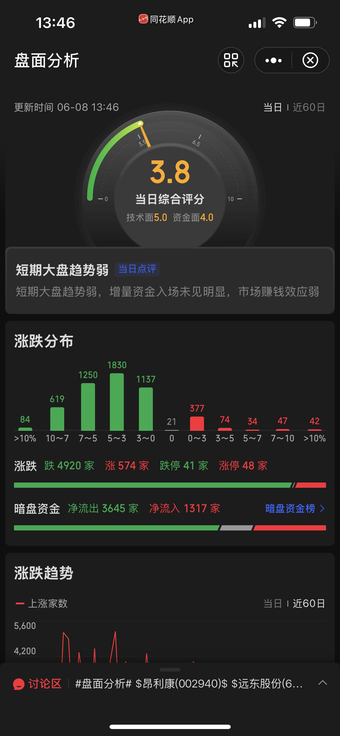 感觉炒股就跟做贼一样！今天碰到一个亲戚：听说你炒股挺厉害！！！我心一慌，心脏