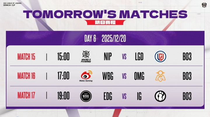德杯今日赛果: EDG 2-1 NIP, JDG 1-2 WBG!