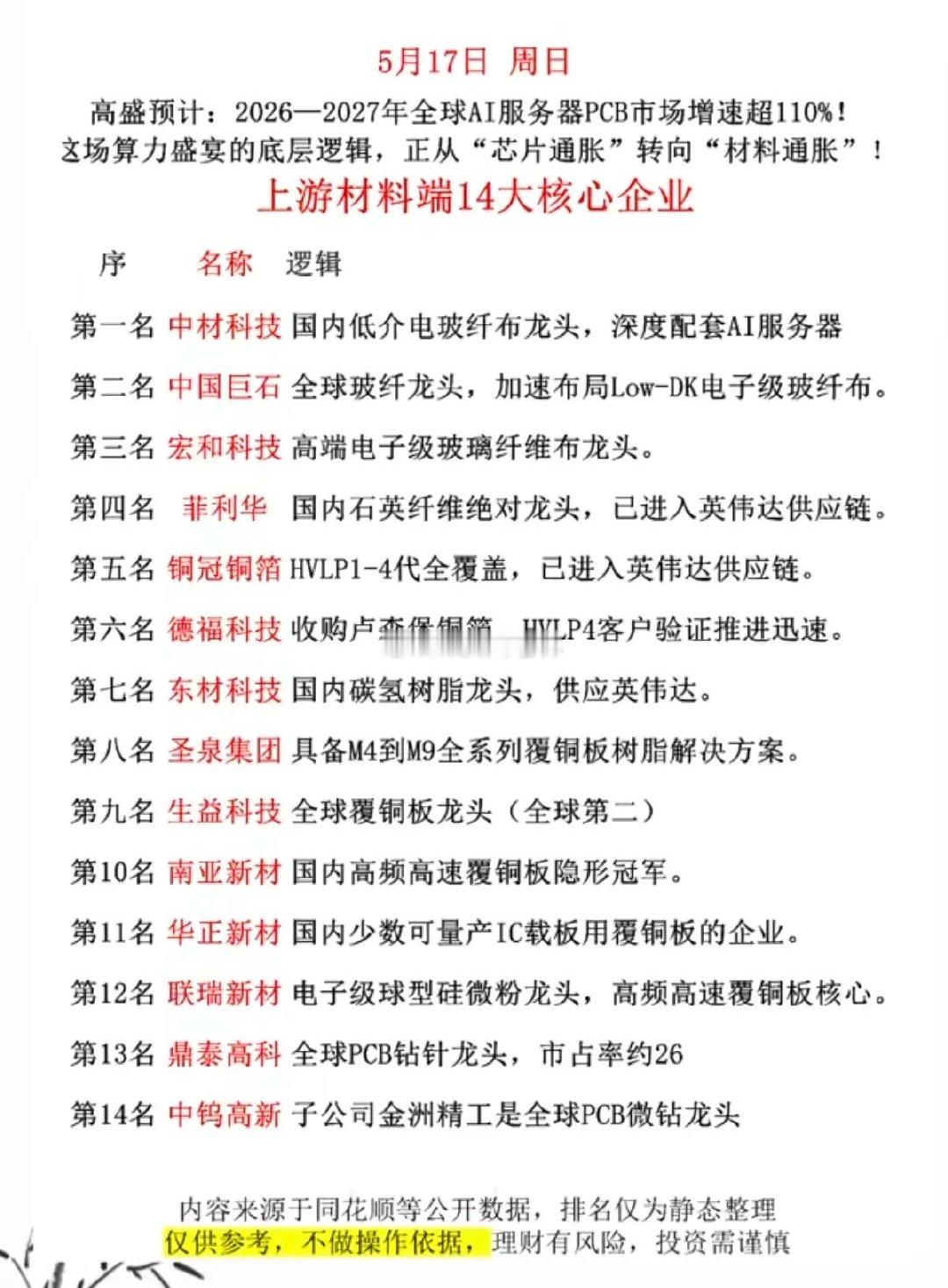 半导体材料：上游材料端，14大核心龙头！1.玻璃玻纤，电子布2.铜箔3.碳氢树脂