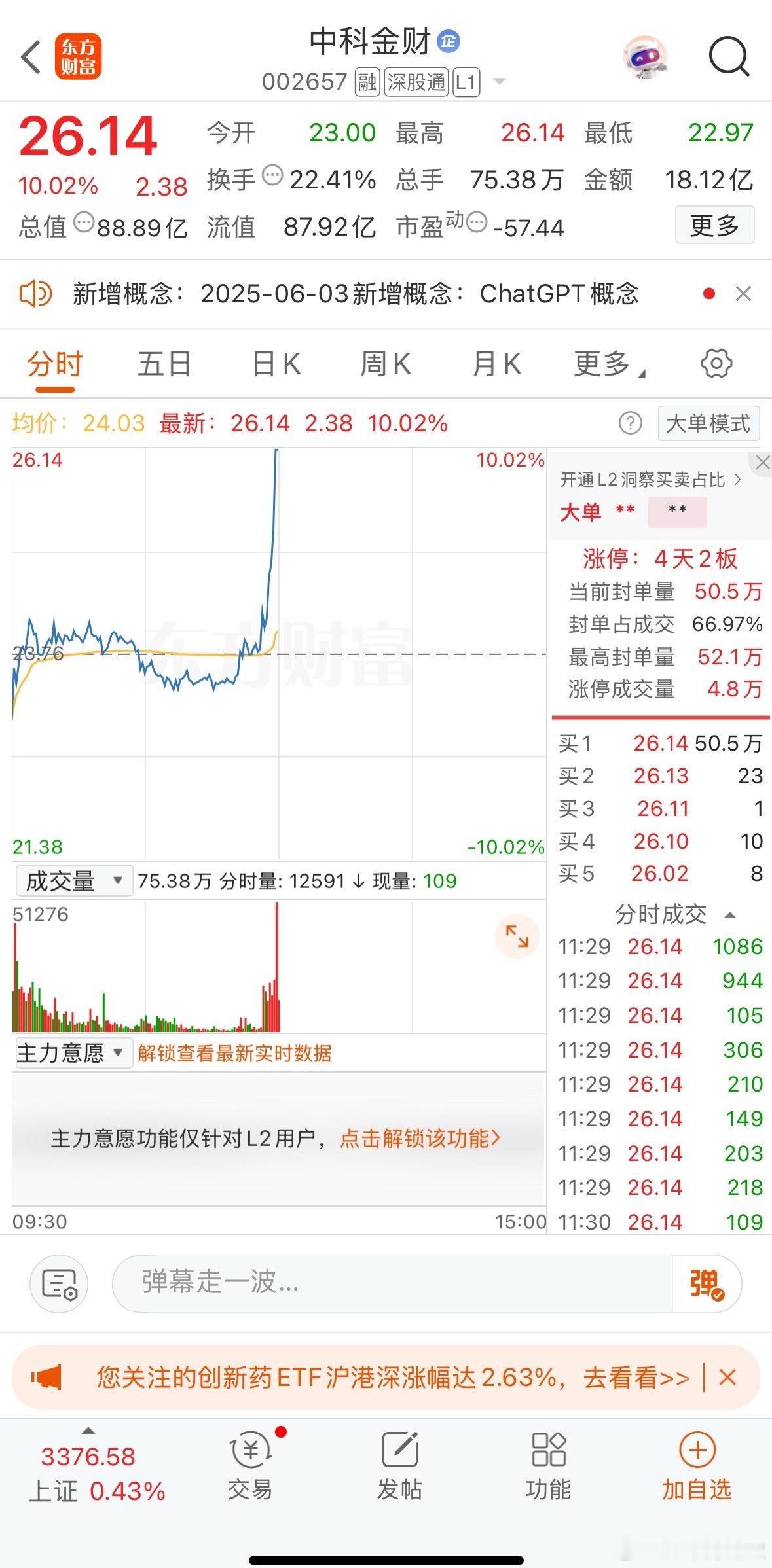 数字货币回流了，从主动性来看只有一个中科金财，也是轮了这么多方向，第一个大单强封