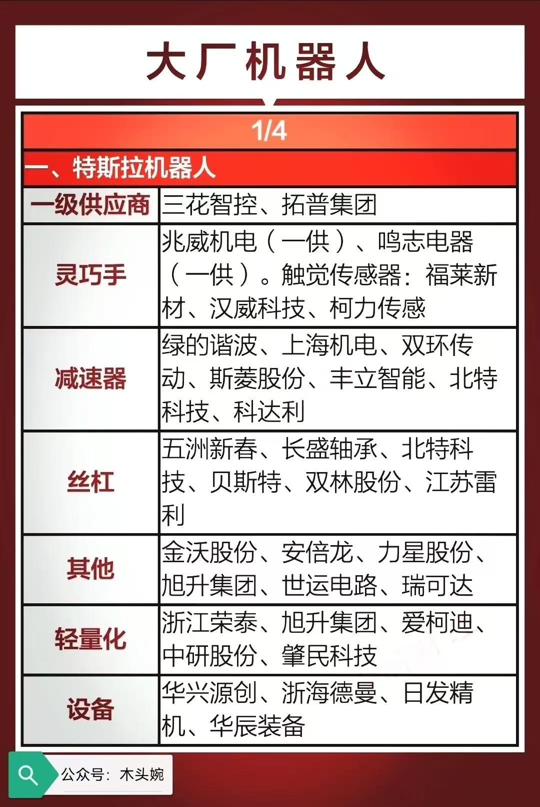 周末重磅，人形机器人概念迎来重大利好，11月15日官网显示，宇树科技已于11月1