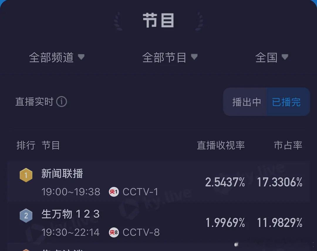 哇靠，生万物集均1.9969%次黄金档都要降的居然涨了，自己给自己接了个好开局，