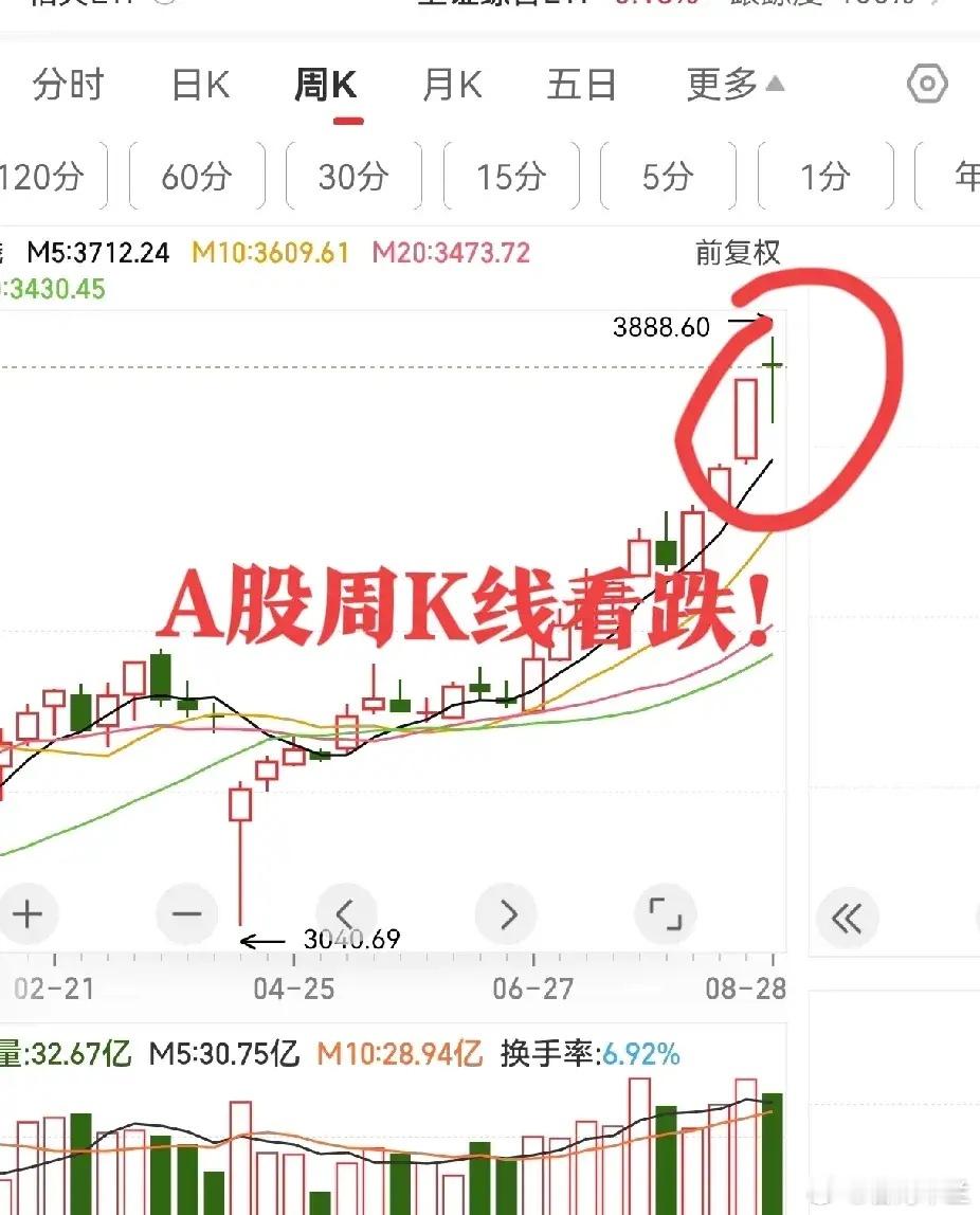 A股开盘前，全球市场一片飘红，但我想说，牛市可能要暂停了！一、宏观解读•美联