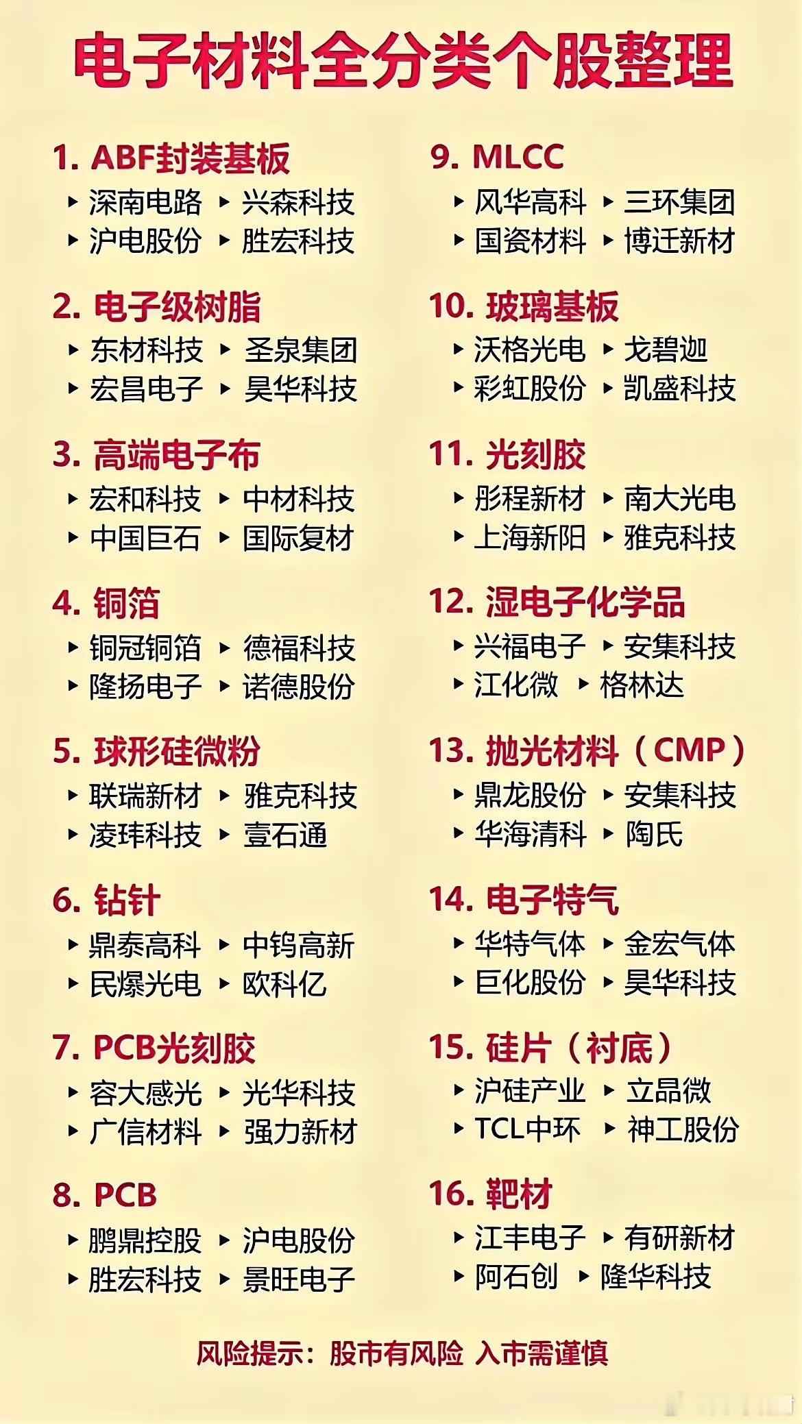 半导体的幕后赛道！电子材料这么多细分，该怎么理清？大家平时聊半导体，目光大多放在