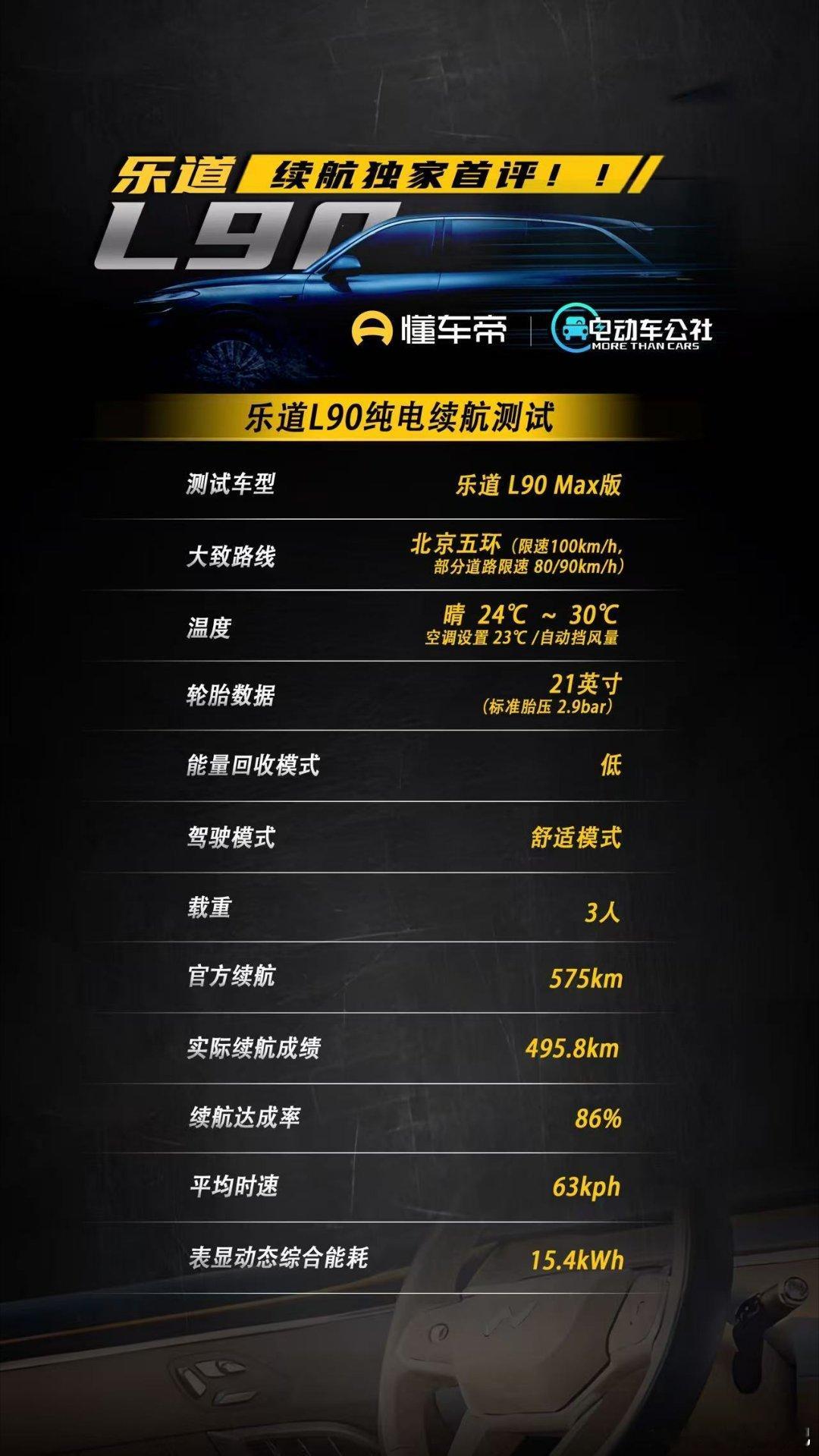 懂车帝全程一镜到底⏰9h直播实测乐道L90续航成绩使用车型：乐道L90Max